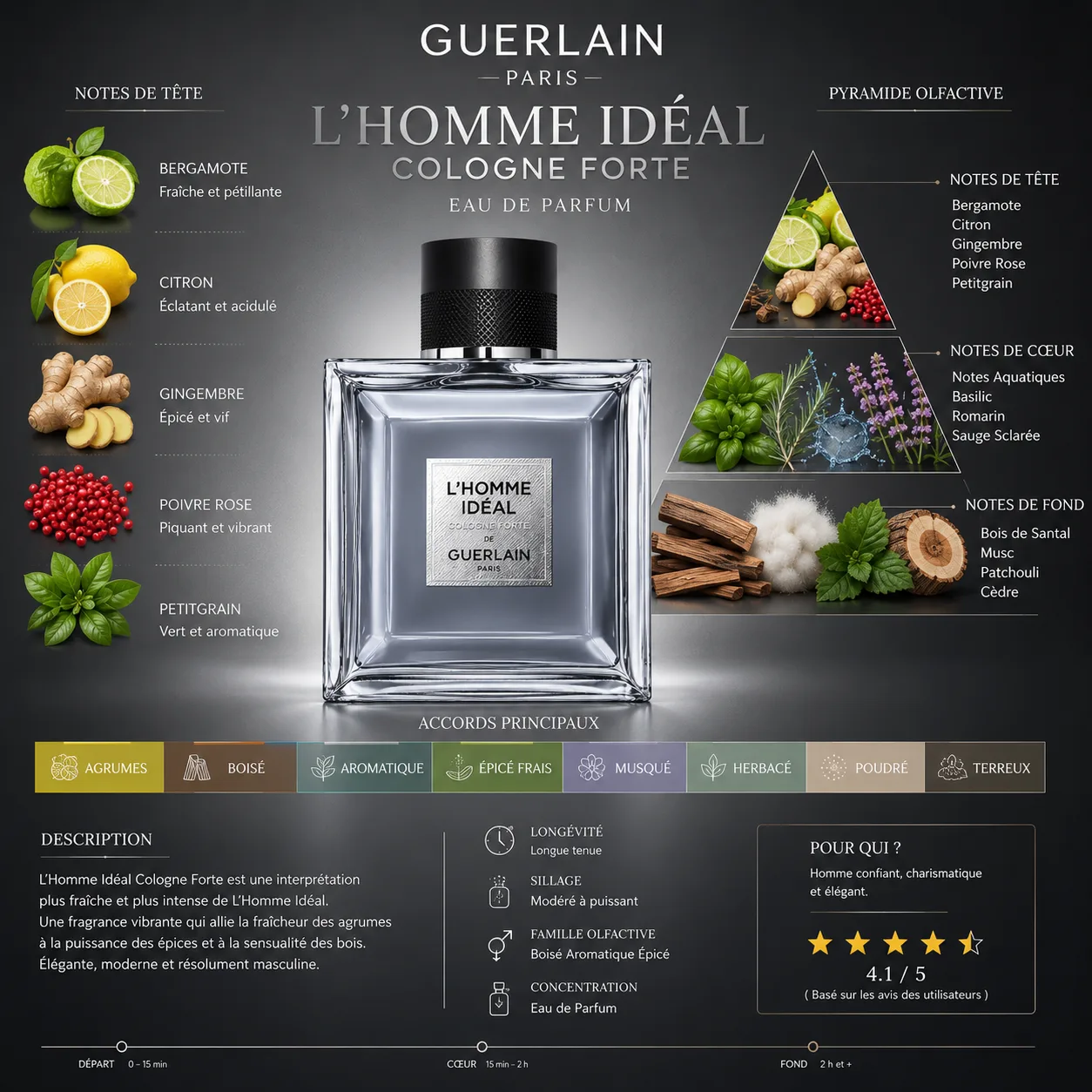 Guerlain l’homme idéal Cologne forte 
